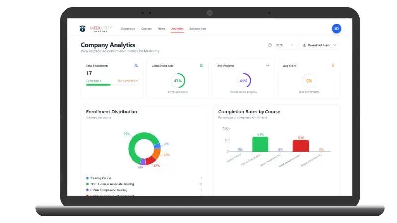 Dashboard view of Medcurity HIPAA Training LMS
